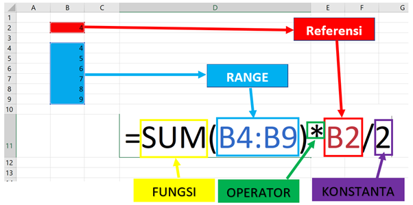 Rumus dan Fungsi Excel 1