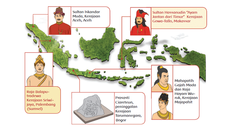 tokoh dan peninggalan kerajaan pada masa kerajaan Hindu, Buddha, dan Islam