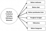 manfaat tumbuhan
