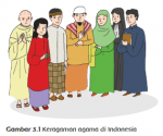 kerukunan agama