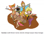 tarian daerah
