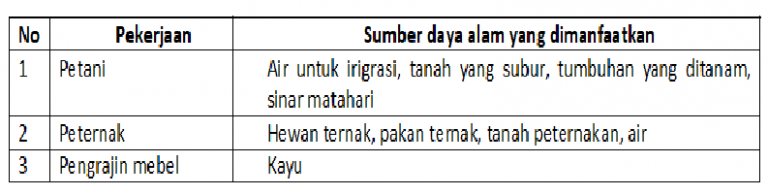 manfaat sDA