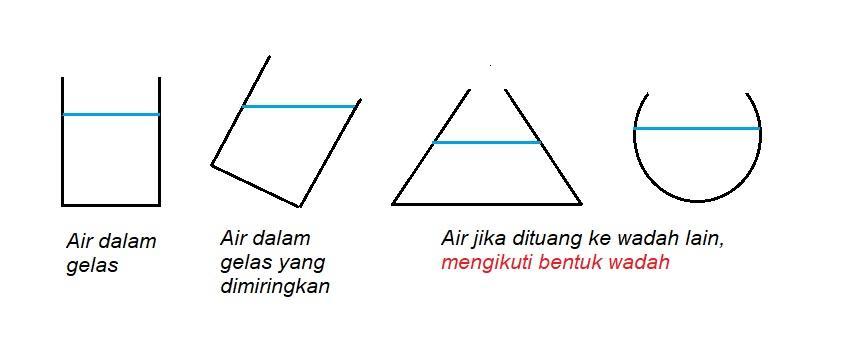 sifat benda