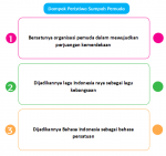 dampak sumpah pemuda
