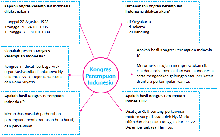 kongres perempuan indonesia