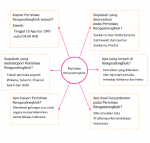 rengasdengklok menjelang proklamasi