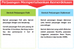 Perjuangan Mempertahankan Kemerdekaan