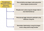 Menghargai Kegiatan Ekonomi
