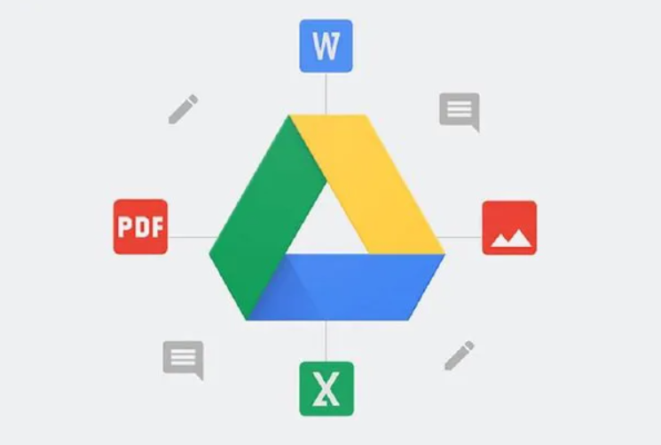 Cara Menambahkan File ke Google Drive Dengan 3 Langkah Mudah