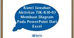 Kunci Jawaban Aktivitas TIK-K10-03 Membuat Diagram Pada PowerPoint Dari Excel