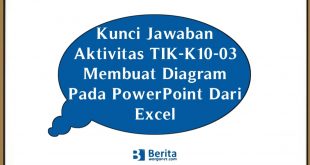 Kunci Jawaban Aktivitas TIK-K10-03 Membuat Diagram Pada PowerPoint Dari Excel