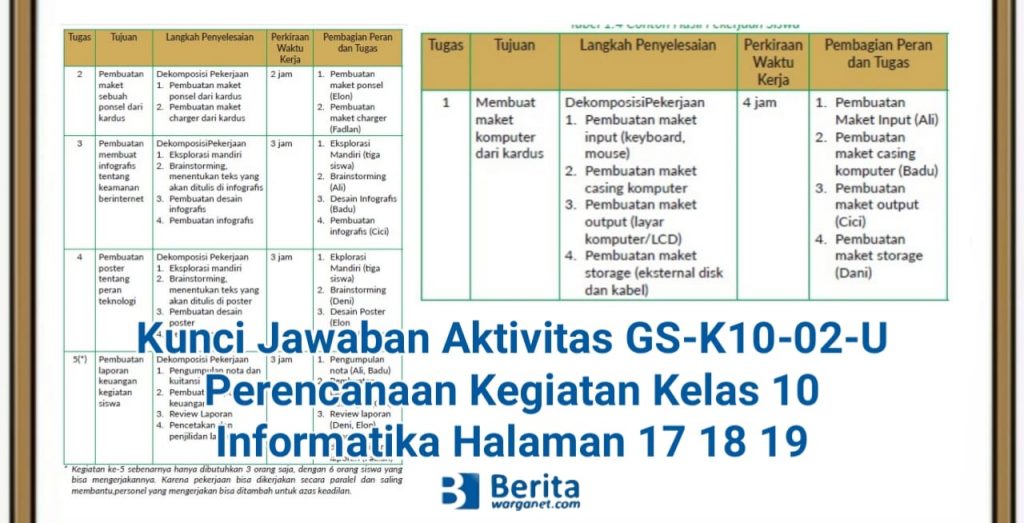 Kunci Jawaban Aktivitas GS-K10-02-U Perencanaan Kegiatan Kelas 10 Informatika Halaman 17 18 19