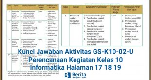 Kunci Jawaban Aktivitas GS-K10-02-U Perencanaan Kegiatan Kelas 10 Informatika Halaman 17 18 19