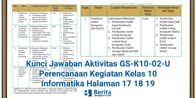 Kunci Jawaban Aktivitas GS-K10-02-U Perencanaan Kegiatan Kelas 10 Informatika Halaman 17 18 19