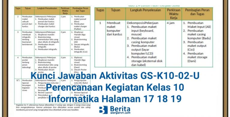 Kunci Jawaban Aktivitas GS-K10-02-U Perencanaan Kegiatan Kelas 10 Informatika Halaman 17 18 19