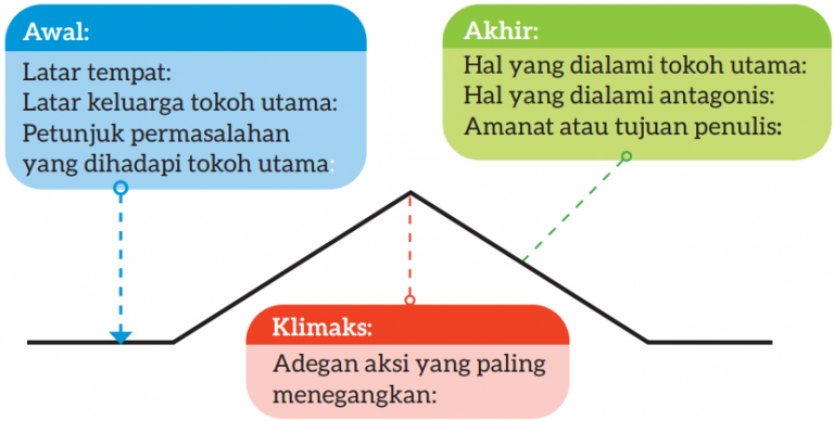 Kunci Jawaban Isilah Kotak-Kotak ini dengan Apa yang Kalian Pahami