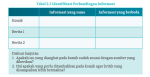 Jawaban Identifikasi Perbandingan Informasi
