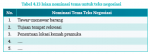 Jawaban Nominasi Tema Untuk Teks Negosiasi