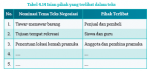 Jawaban Tabel 4.14 Isian Pihak Yang Terlibat Dalam Teks