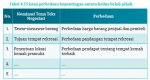 Jawaban Tabel 4.15 Isian Perbedaan Kepentingan Antara Kedua Belah Pihak