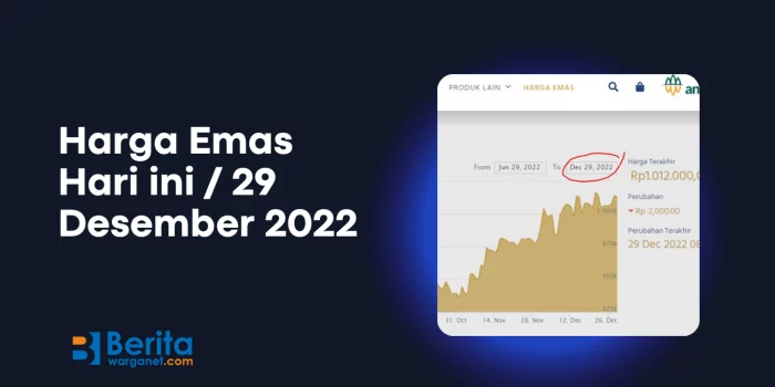 Harga emas hari ini 29 desember 2022