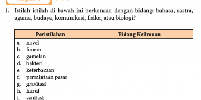 Jawaban Tugas Menganalisis Kaidah Kebahasaan Teks Proposal