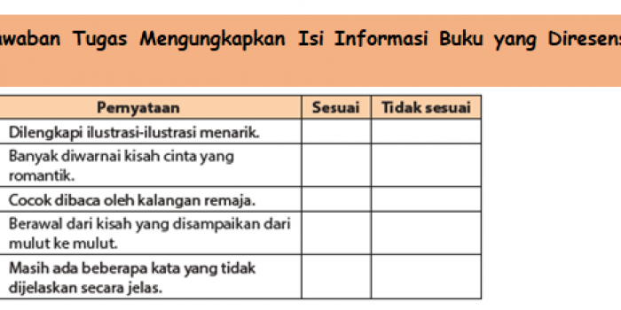 Jawaban Tugas Mengungkapkan Isi Informasi Buku yang Diresensi
