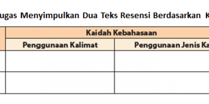 Jawaban Tugas Menyimpulkan Dua Teks Resensi Berdasarkan Kebahasaan