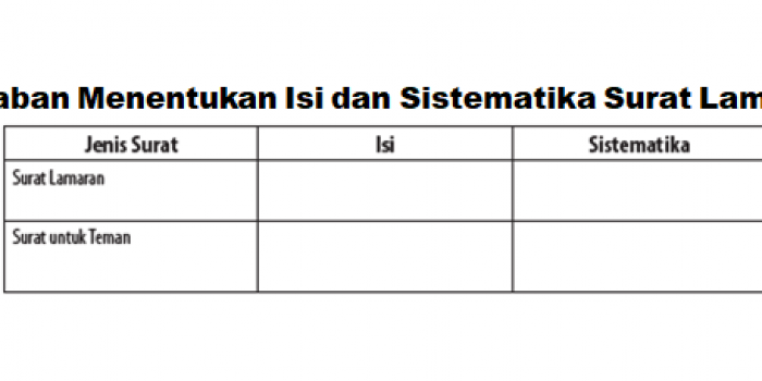 Jawaban Menentukan Isi dan Sistematika Surat Lamaran