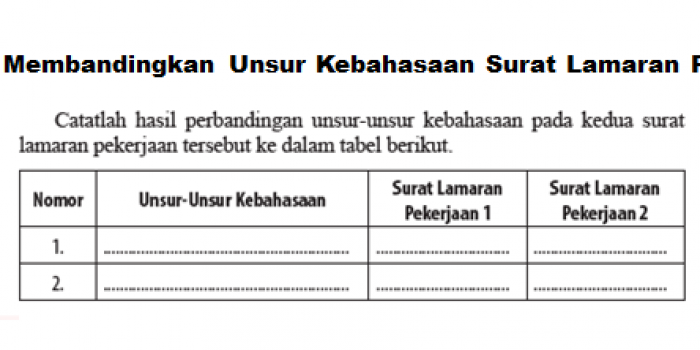 Jawaban Membandingkan Unsur Kebahasaan Surat Lamaran Pekerjaan