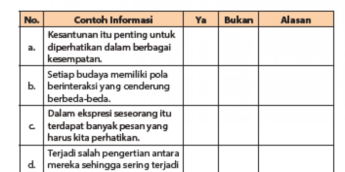 Jawaban Tugas Menemukan Informasi dan Permasalahan Aktual dalam Teks Ceramah