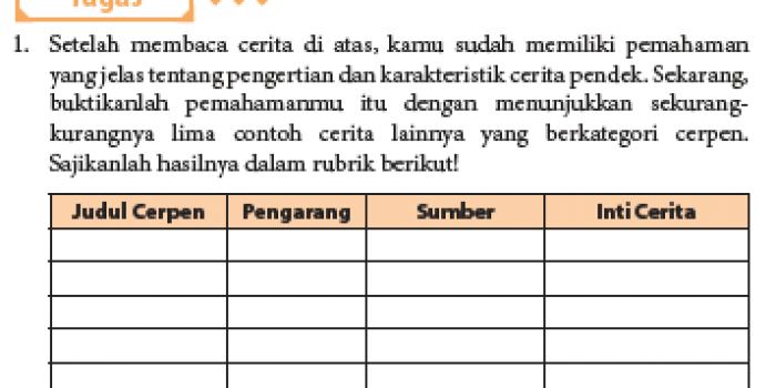 Jawaban Tugas Memahami Informasi Nilai-Nilai Kehidupan dalam Cerpen