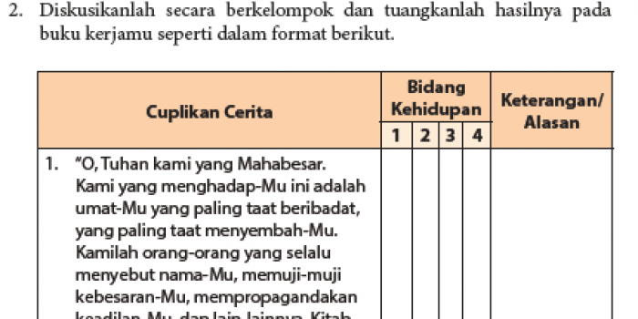 Jawaban Tugas Menentukan Nilai-Nilai Kehidupan Dalam Teks Cerpen