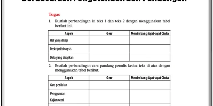 Jawaban Membandingkan Kritik dengan Esai Berdasarkan Pengetahuan dan Pandangan