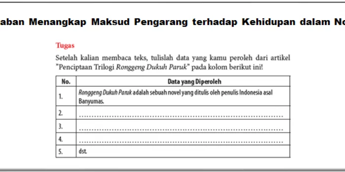 Jawaban Menangkap Maksud Pengarang terhadap Kehidupan dalam Novel