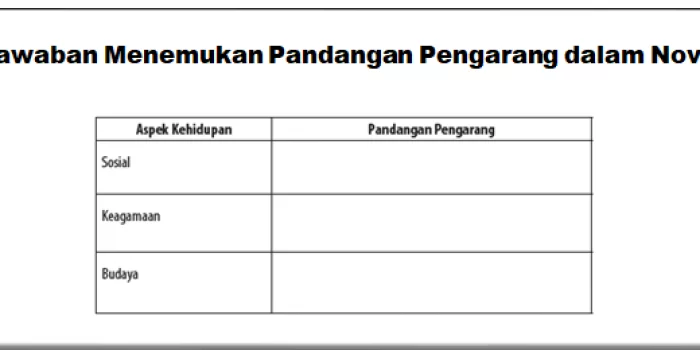 Jawaban Menemukan Pandangan Pengarang dalam Novel