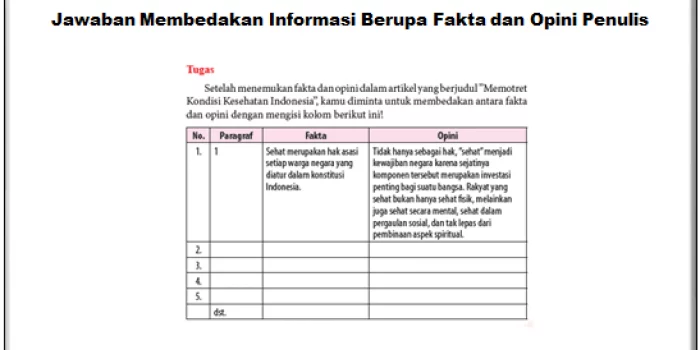 Jawaban Membedakan Informasi Berupa Fakta dan Opini Penulis