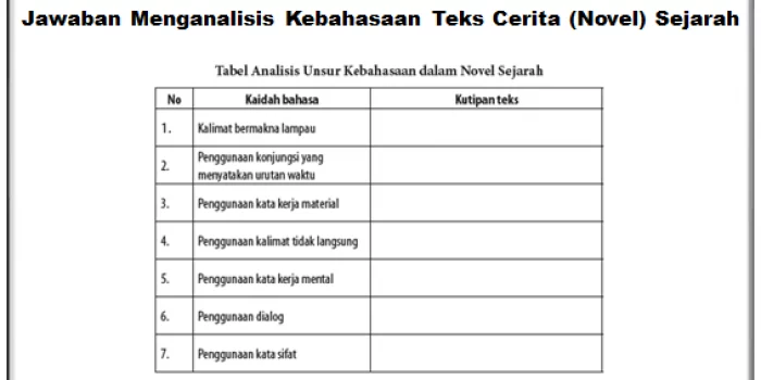Jawaban Menganalisis Kebahasaan Teks Cerita (Novel) Sejarah