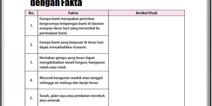 Jawaban Menyusun Opini dalam Bentuk Paragraf
