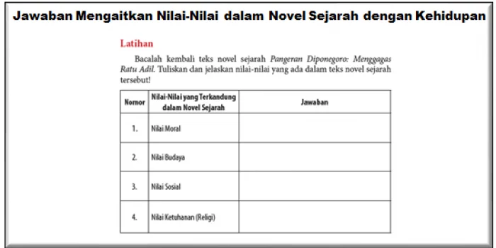Jawaban Mengaitkan Nilai-Nilai dalam Novel Sejarah dengan Kehidupan
