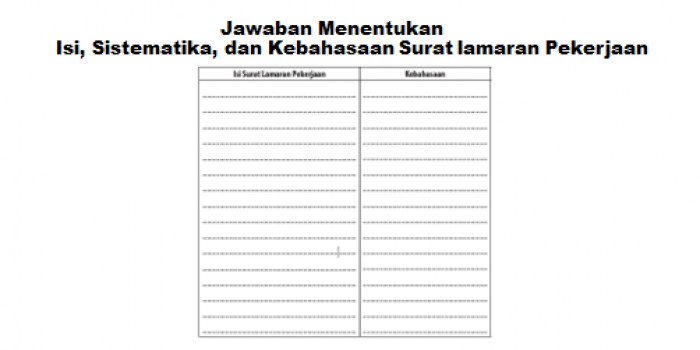 Jawaban Menentukan Isi, Sistematika, dan Kebahasaan Surat lamaran Pekerjaan