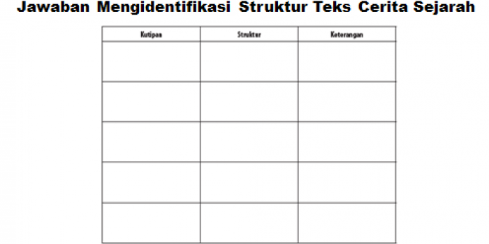 Jawaban Mengidentifikasi Struktur Teks Cerita Sejarah