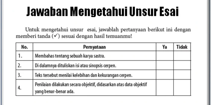 Jawaban Mengetahui Unsur Esai