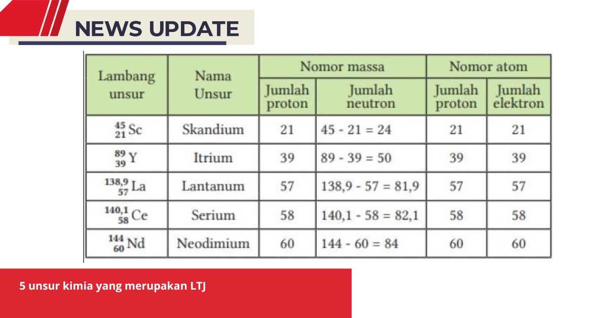 5 unsur kimia yang merupakan LTJ