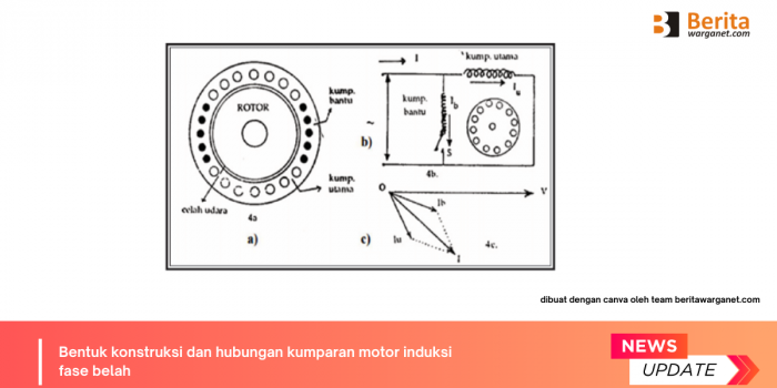 Macam–Macam Motor Listrik