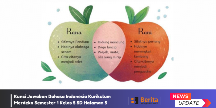 Kunci Jawaban Bahasa Indonesia Kurikulum Merdeka Semester 1 Kelas 5 SD Halaman 5
