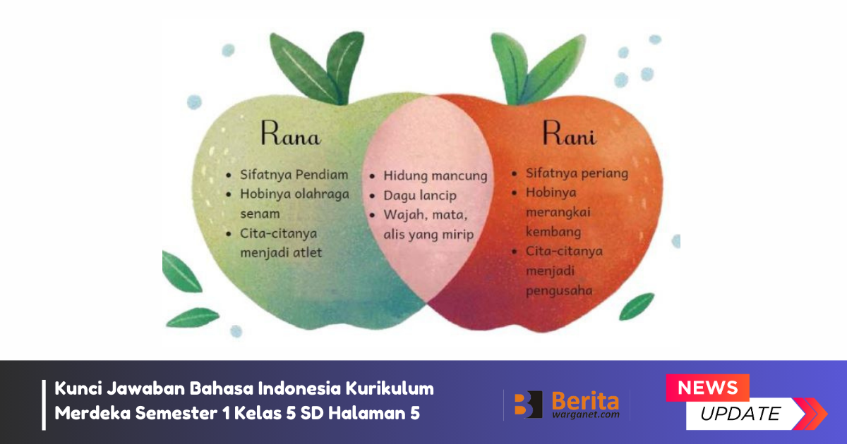 Kunci Jawaban Bahasa Indonesia Kurikulum Merdeka Semester 1 Kelas 5 SD Halaman 5