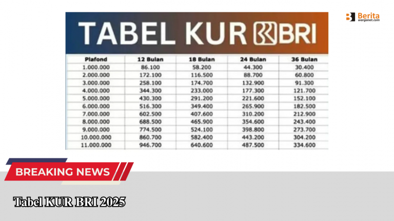 Tabel KUR BRI 2025