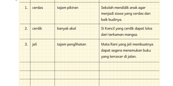 Jawaban Buku Siswa Bahasa Indonesia Kelas 5 Halaman 10