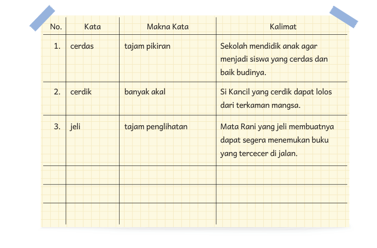 Jawaban Buku Siswa Bahasa Indonesia Kelas 5 Halaman 10